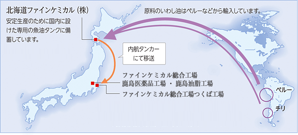 EPAのグローバルサプライチェーン