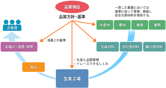 品質保証 (ひんしつほしょう) - Japanese-English Dictionary - JapaneseClass.jp