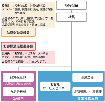 の説明図