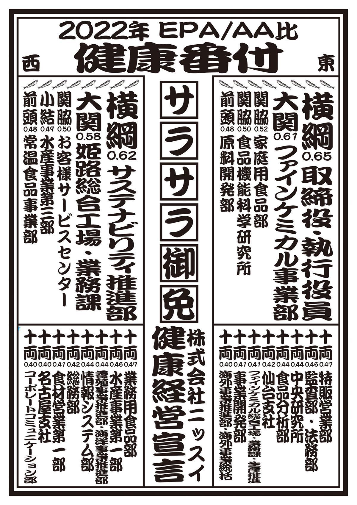 2022年EPA/AA比 健康番付