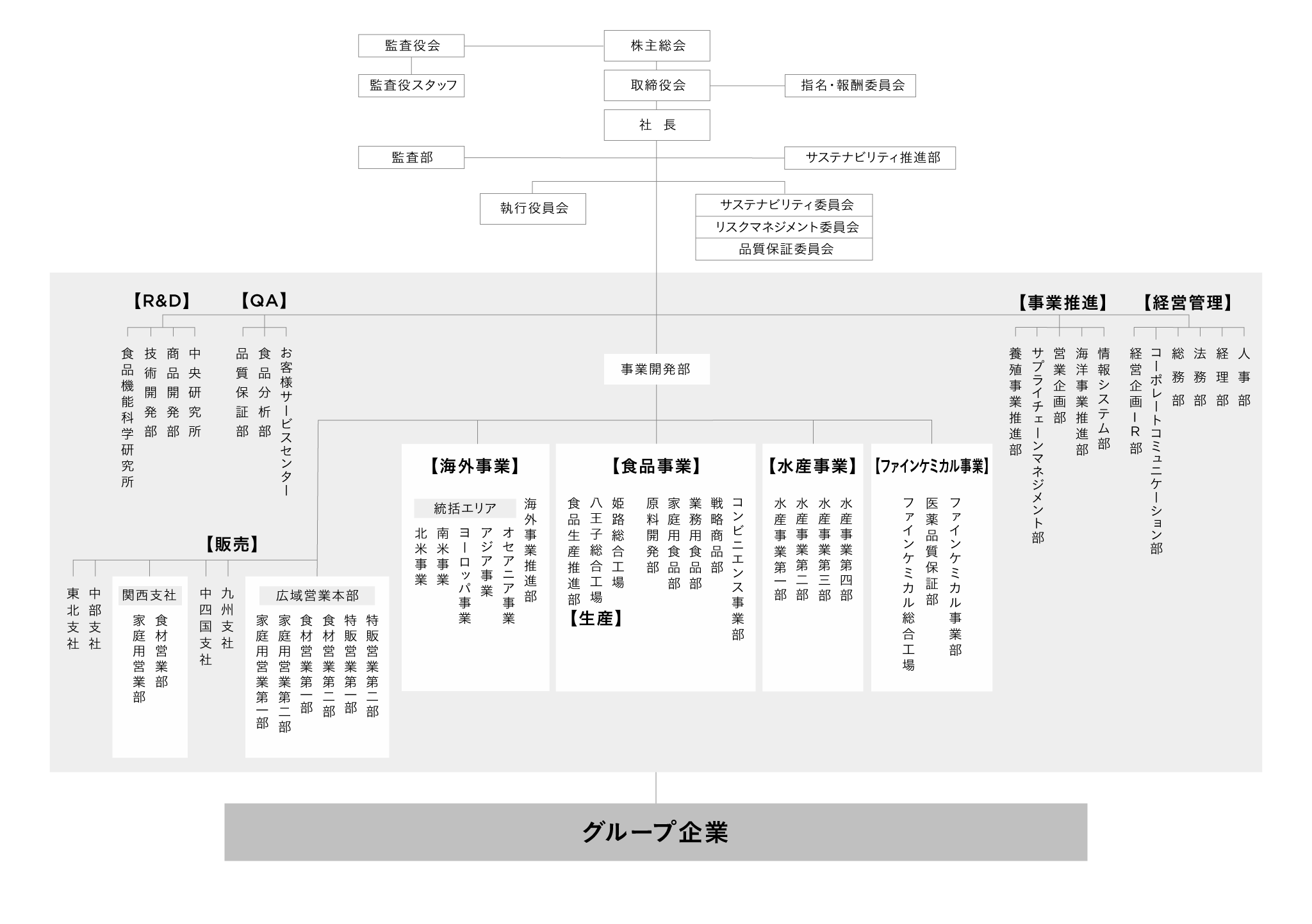 機構図