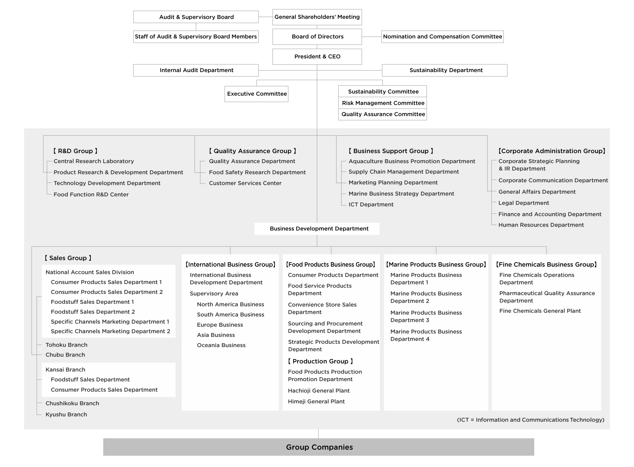 Organization