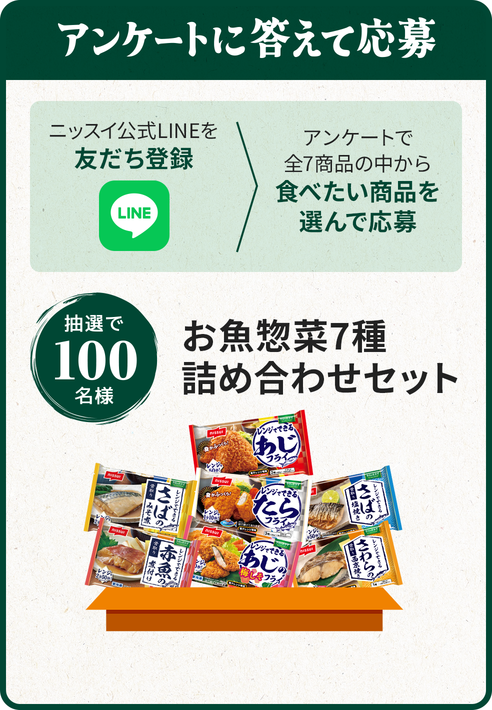 アンケートに答えて応募 ニッスイ公式LINEを友だち登録 アンケートで全7商品の中から食べたい商品を選んで応募 抽選で100名様 お魚惣菜7種詰め合わせセット