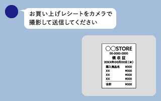 お買い上げレシートをカメラで撮影して送信してください