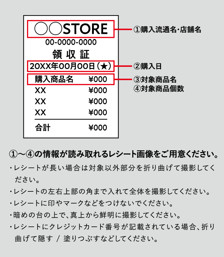 ①購入流通名・店舗名②購入日③対象商品名④対象商品個数 ①〜④の情報が読み取れるレシート画像をご用意ください。・レシートが長い場合は対象以外部分を折り曲げて撮影してください。・レシートの左右上部の角まで入れて全体を撮影してください。 ・レシートに印やマークなどをつけないでください。 ・暗めの台の上で、真上から鮮明に撮影してください。・レシートにクレジットカード番号が記載されている場合、折り曲げて隠す / 塗りつぶすなどしてください。
