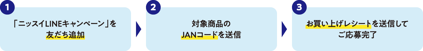 1「ニッスイLINEキャンペーン」を友だち追加 2 対象商品のJANコードを送信 3 お買い上げレシートを送信してご応募完了