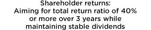 Shareholder returns: Aiming for total return ratio of 40% or more over 3 years while maintaining stable dividends