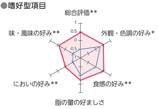 血合筋の色変化