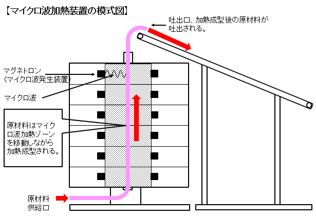 マイクロ波加熱装置の模式図