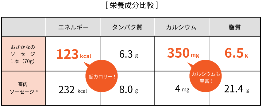 フィッシュソーセージは食べなきゃ損な超ロングセラー食材 ニッスイいいね ニッスイ フィッシュソーセージは食べなきゃ損な超ロングセラー食材 ニッスイいいね ニッスイ