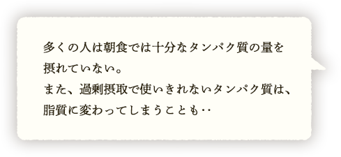 多くの人は朝食では十分なタンパク質の量を摂れていない。また、過剰摂取で使いきれないタンパク質は、脂質に変わってしまうことも‥