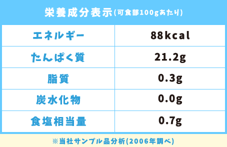 【表】栄養成分表示