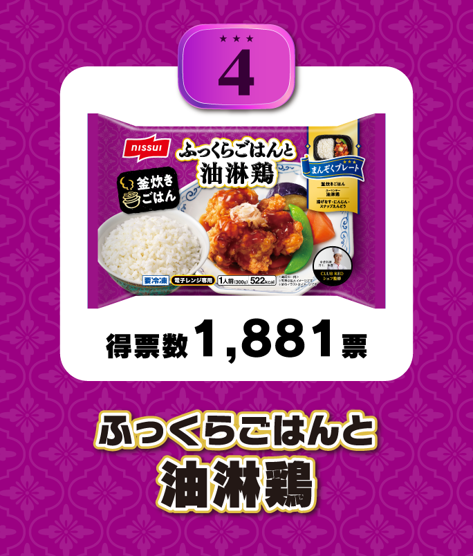 4位 得票数1,881票 ふっくらごはんと油淋鶏