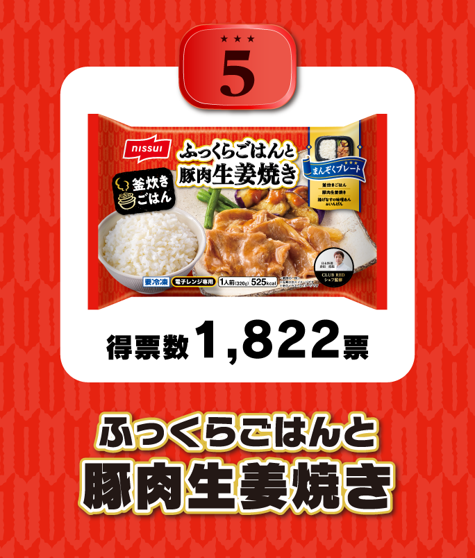 5位 得票数1,822票 ふっくらごはんと豚肉生姜焼き