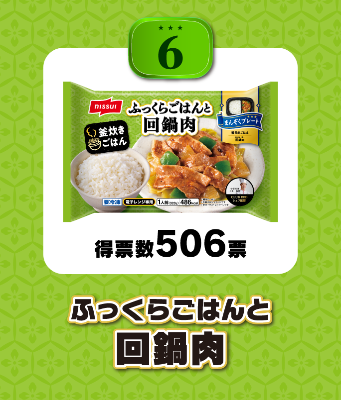 6位 得票数506票 ふっくらごはんと回鍋肉
