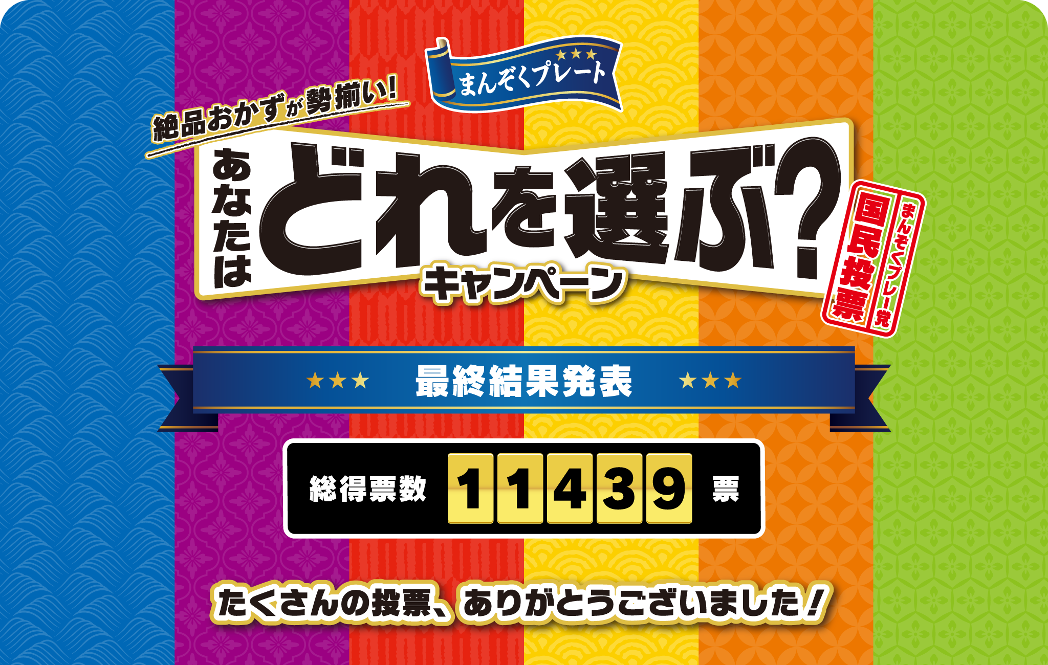 まんぞくプレート 絶品おかずが勢揃い！あなたはどれを選ぶ？キャンペーン まんぞくプレー党 国民投票 最終結果発表 総得票数11,439票 たくさんの投票、ありがとうございました！