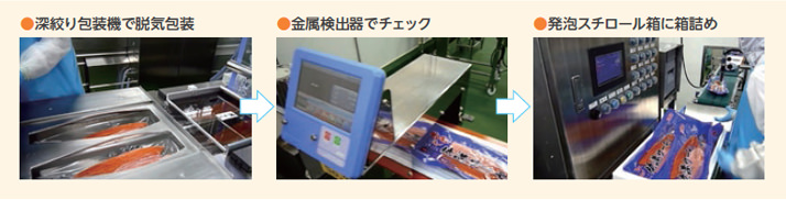 深絞り包装機で脱気包装 金属検出器でチェック 泡スチロール箱に箱詰め