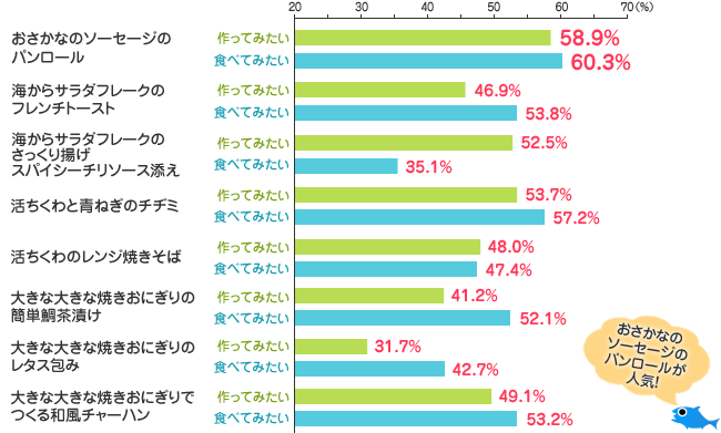 アンケート結果