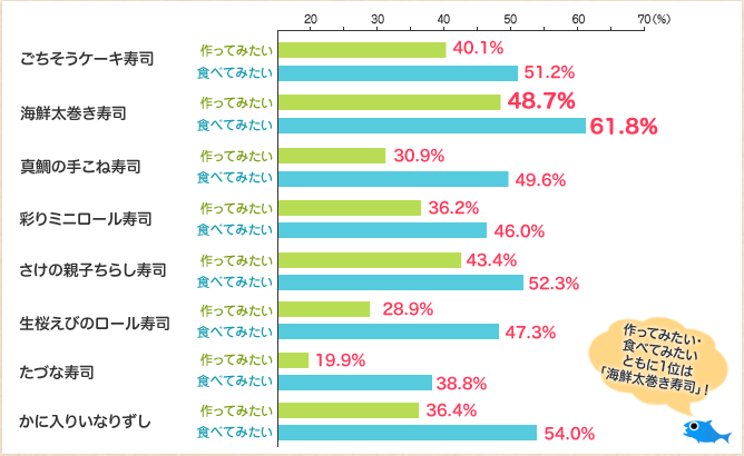 アンケート結果