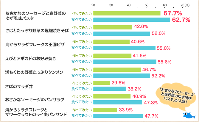 アンケート結果