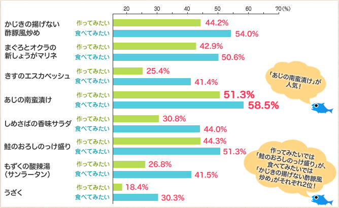 アンケート結果