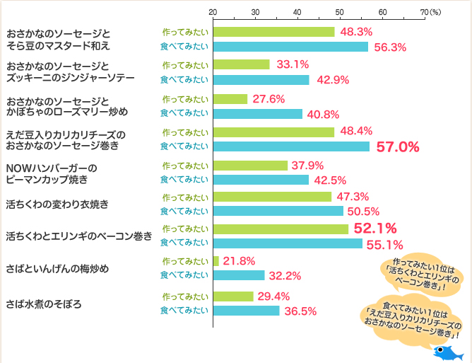 アンケート結果