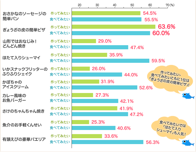 アンケート結果