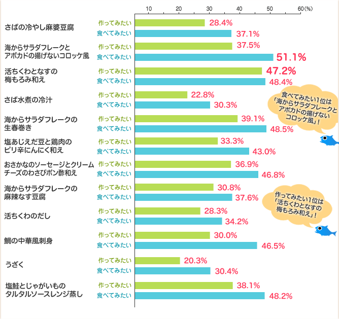 アンケート結果