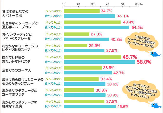 アンケート結果