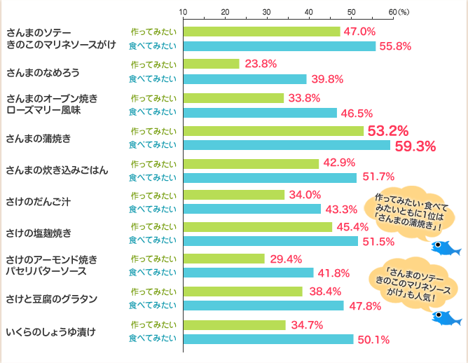 アンケート結果