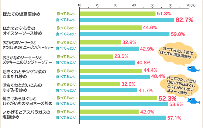 アンケート結果