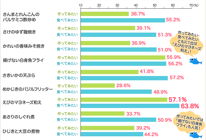 アンケート結果