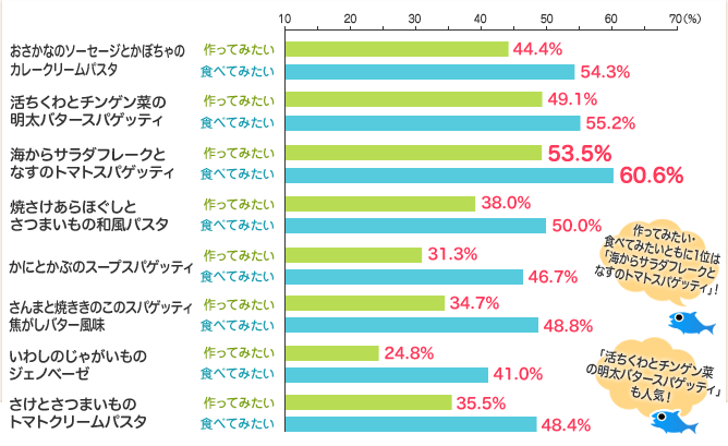 アンケート結果