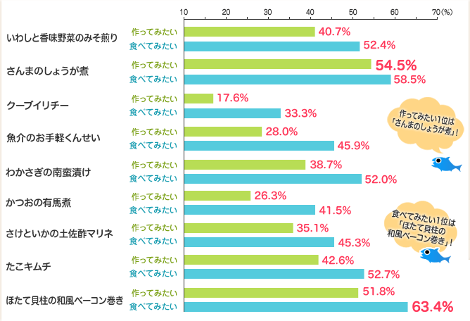 アンケート結果