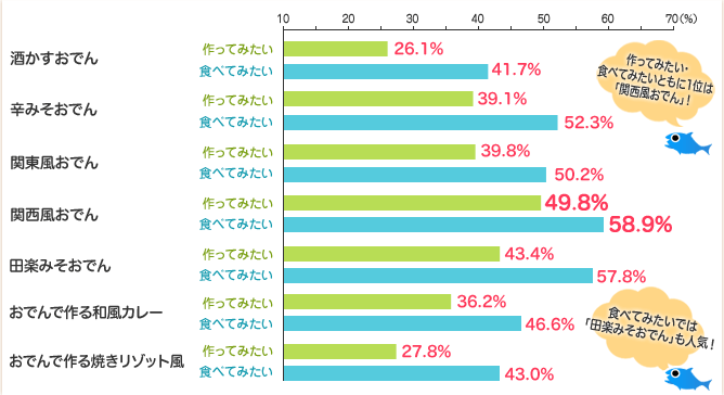 アンケート結果