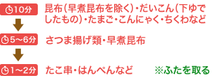 10分 昆布（早煮昆布を除く）・だいこん（下ゆでしたもの）・たまご・こんにゃく・ちくわなど
5～6分 さつま揚げ類・早煮昆布
1～2分 たこ串・はんぺんなど※ふたを取る