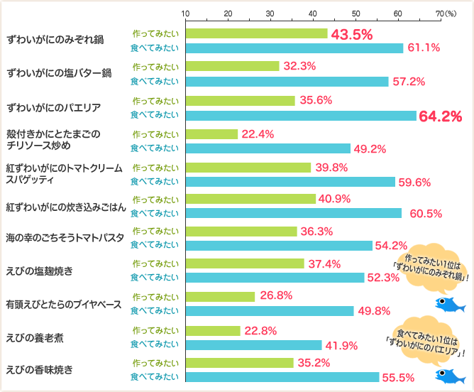 アンケート結果