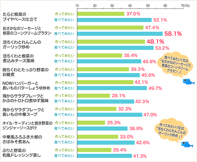 アンケート結果