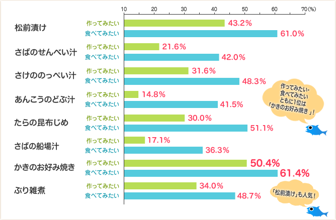 アンケート結果