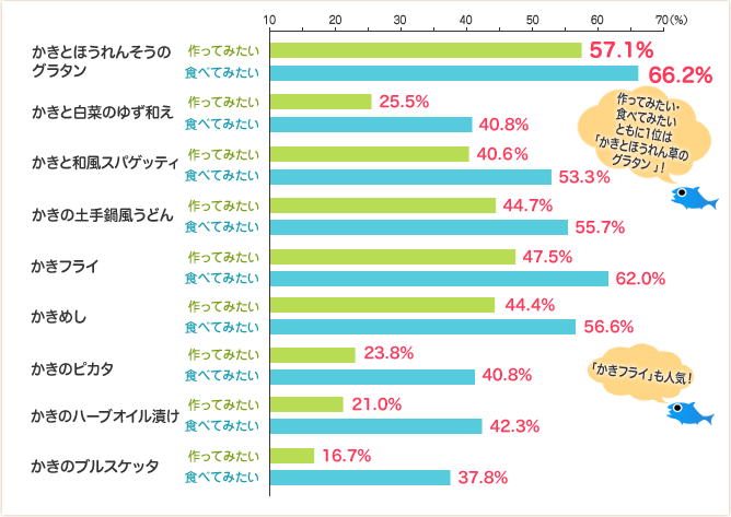 アンケート結果