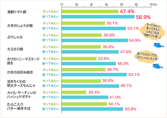 アンケート結果