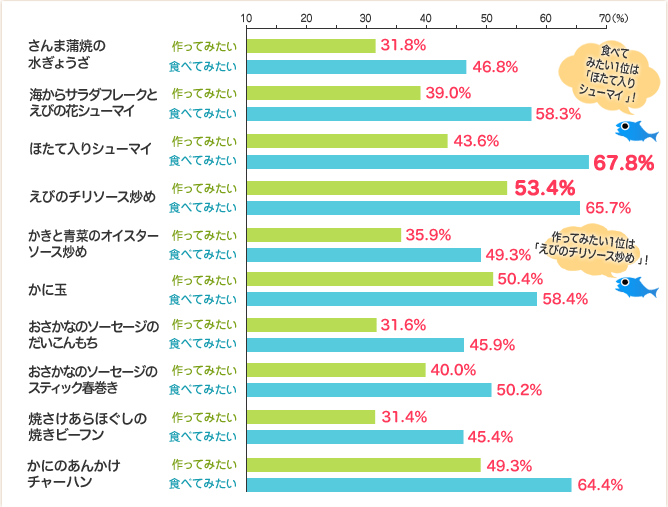 アンケート結果