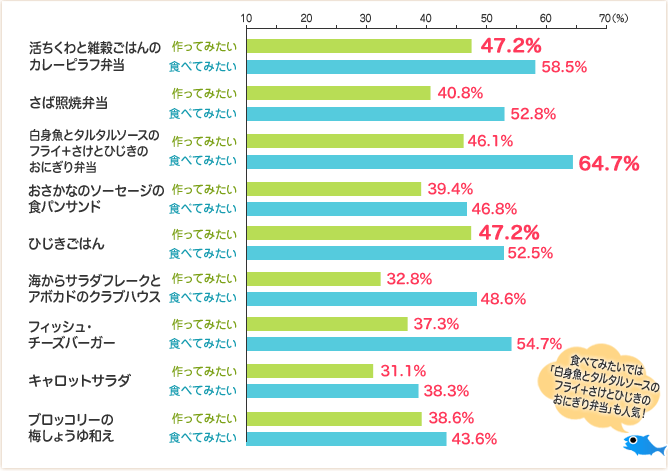 アンケート結果