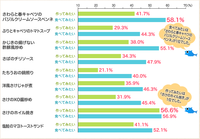 アンケート結果