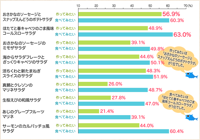 アンケート結果