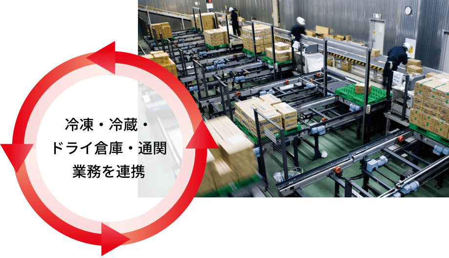冷凍・冷蔵・ドライ倉庫・通関業務を連携