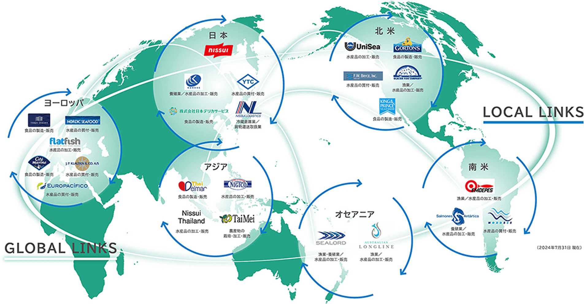 ニッスイグローバルリンクス