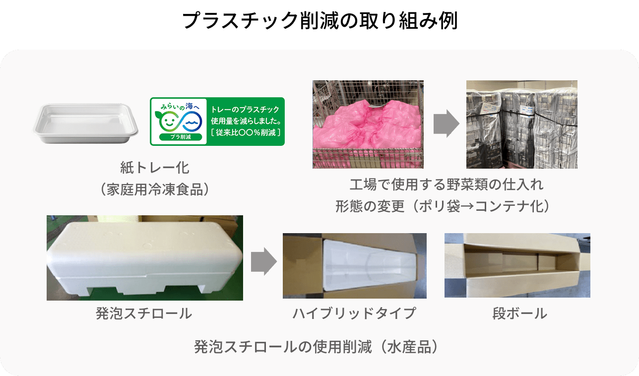 プラスチック削減の取り組み例
