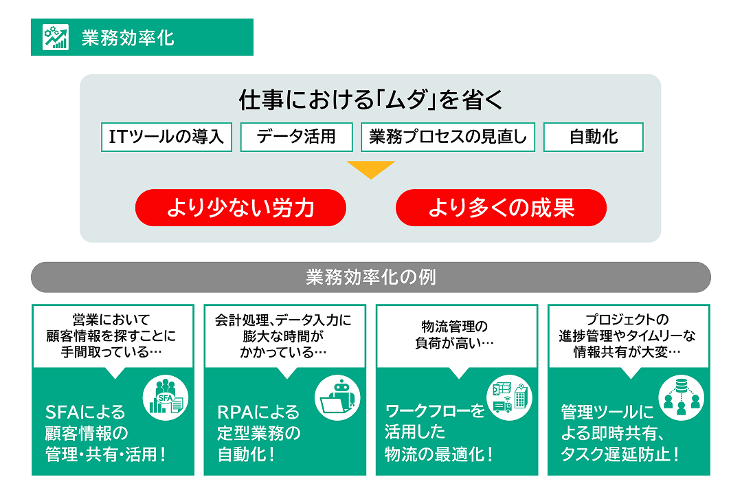 キャリア開発チーム添付資料 業務効率化