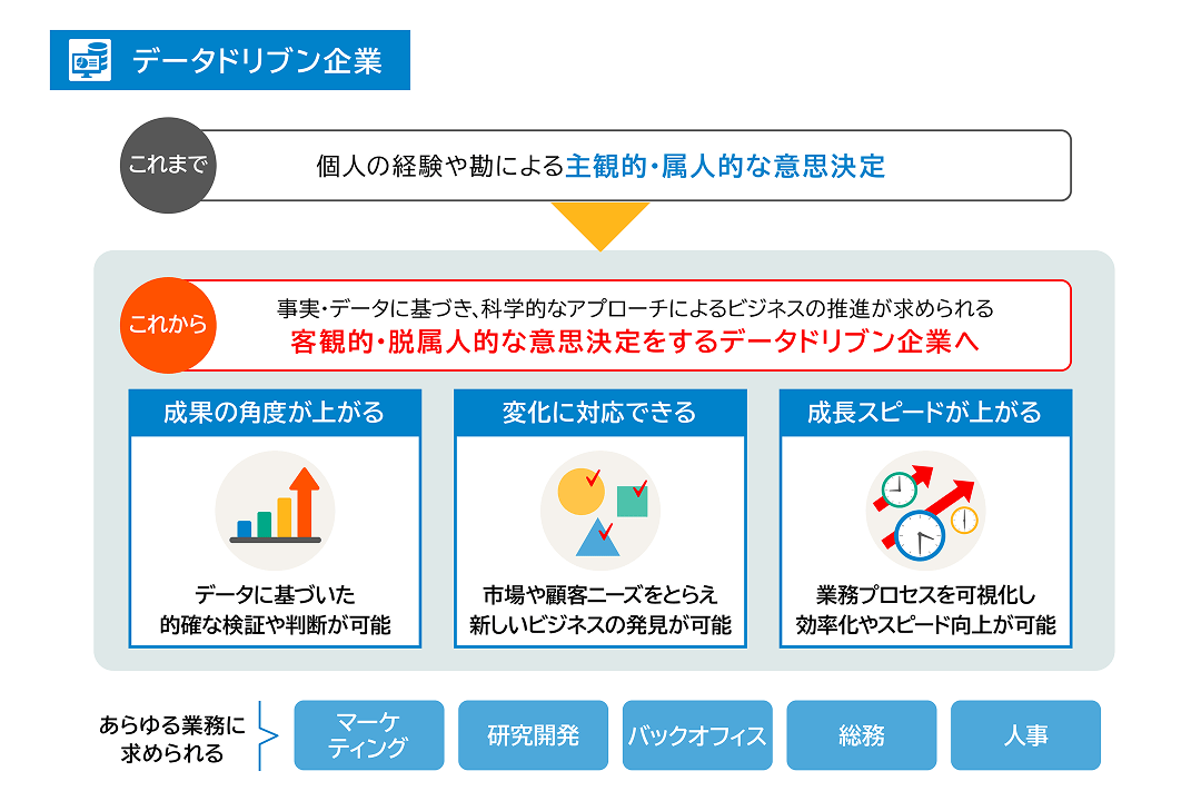 キャリア開発チーム添付資料　データドリブン企業